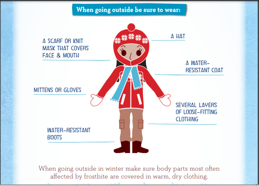 A graphic from the Centers for Disease Control and Prevention shows what to wear to prevent cold weather injuries.