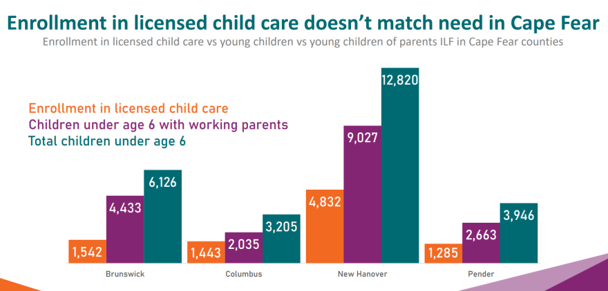 NC Child advocates for increasing floor reimbursement rates for child care centers.