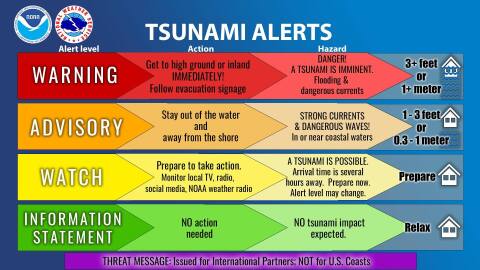 Examples of tsunami alerts that are sent out in various tsunami risk events by the National Weather Service and National Tsunami Warning Center in Alaska.