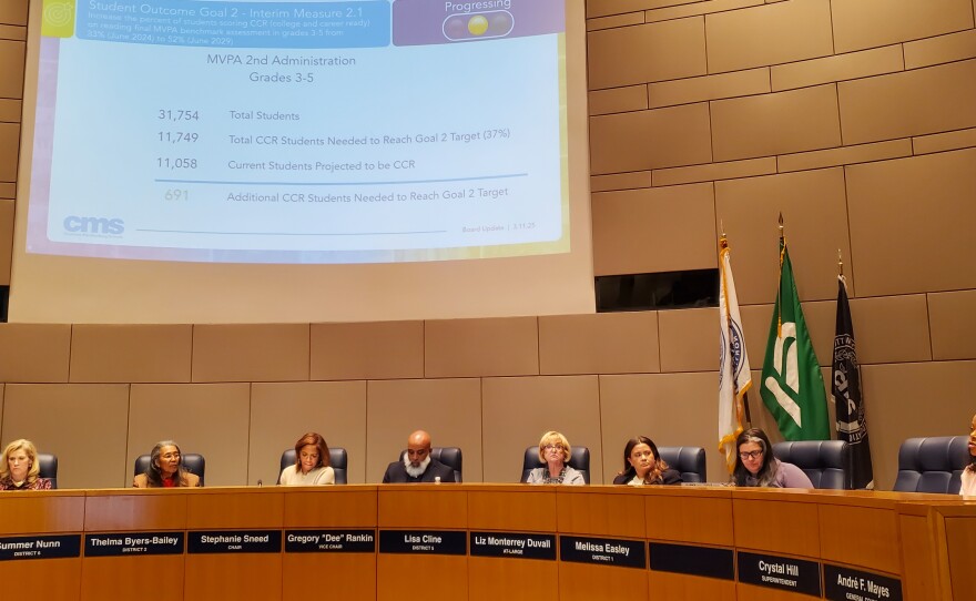 Charlotte Mecklenburg Schools 2026 27 Calendar