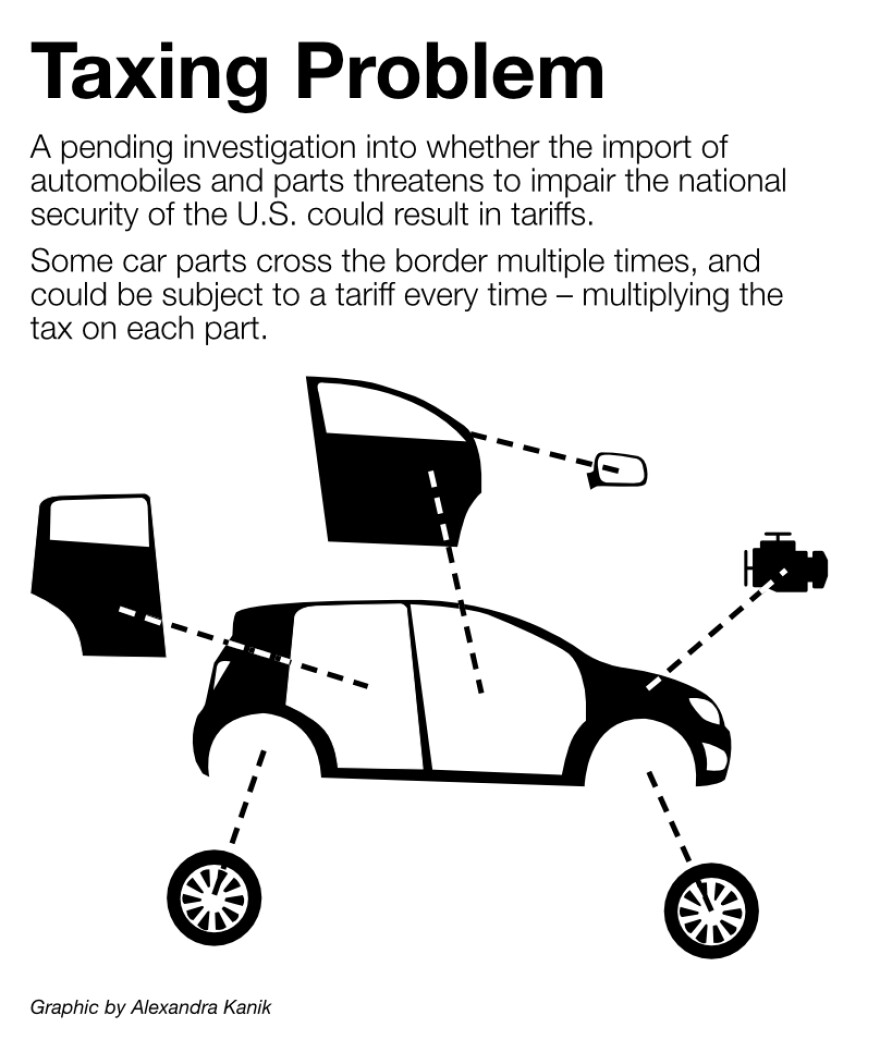 auto-tariff-exploded-diagram-v4.jpg