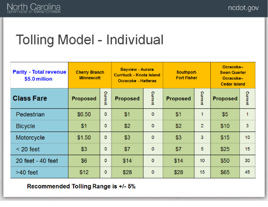 ferry toll rates