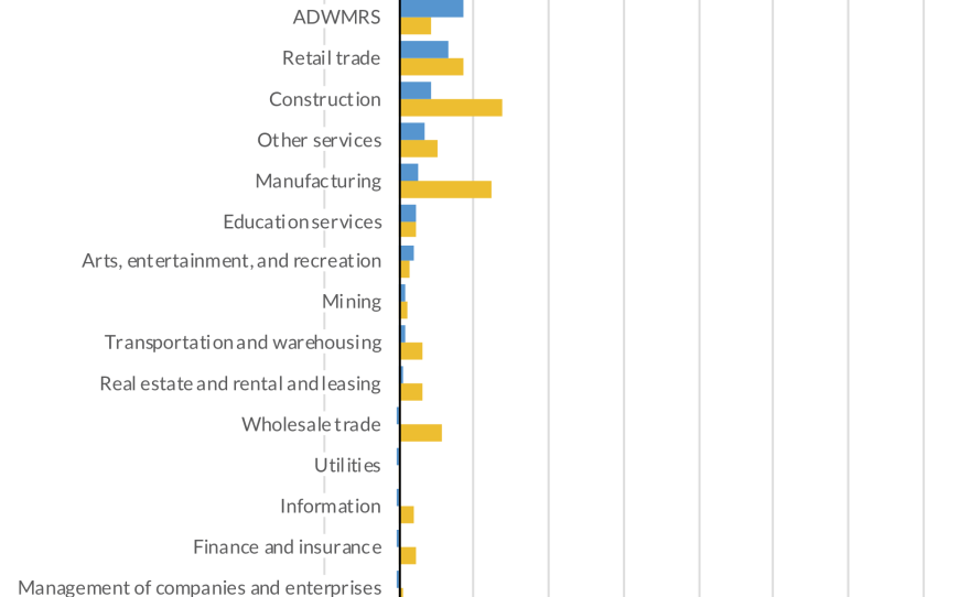 march_job_loss_compared_to_ppp_figure.png
