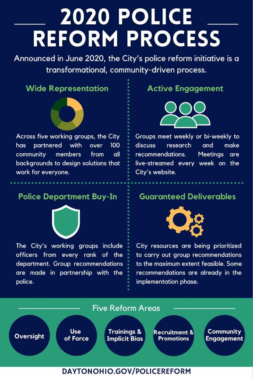 This infographic breaks down the Dayton city's police reform process. Announced in June 2020, the plan consists of five working groups that deal with five different areas of police reform, namely, training, recruitment, oversight, community engagement, and use of force. The plan is broken up into four parts: getting a wide representation of community members to sit on these groups, meeting regularly, getting input from the police department, and implementing the recommendations that come out of these groups.