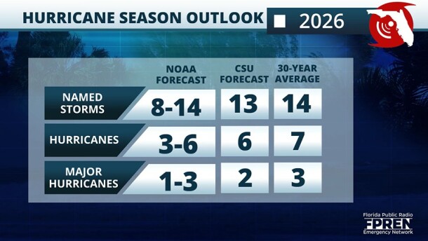 NOAA hurricane season outlook 2026