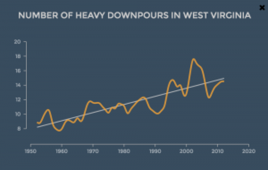 rain-trends-wv-300x190.png