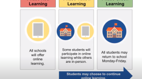 Tuesday, Sept. 8 was supposed to be the school district's first day in the "Yellow Phase" of its reentry process.