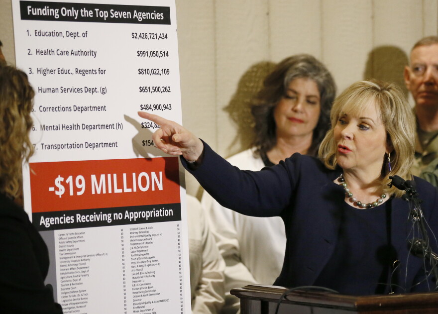 Oklahoma Gov. Mary Fallin gestures to a chart of budget shortfalls during a news conference in Oklahoma City, Wednesday, May 3, 2017. 