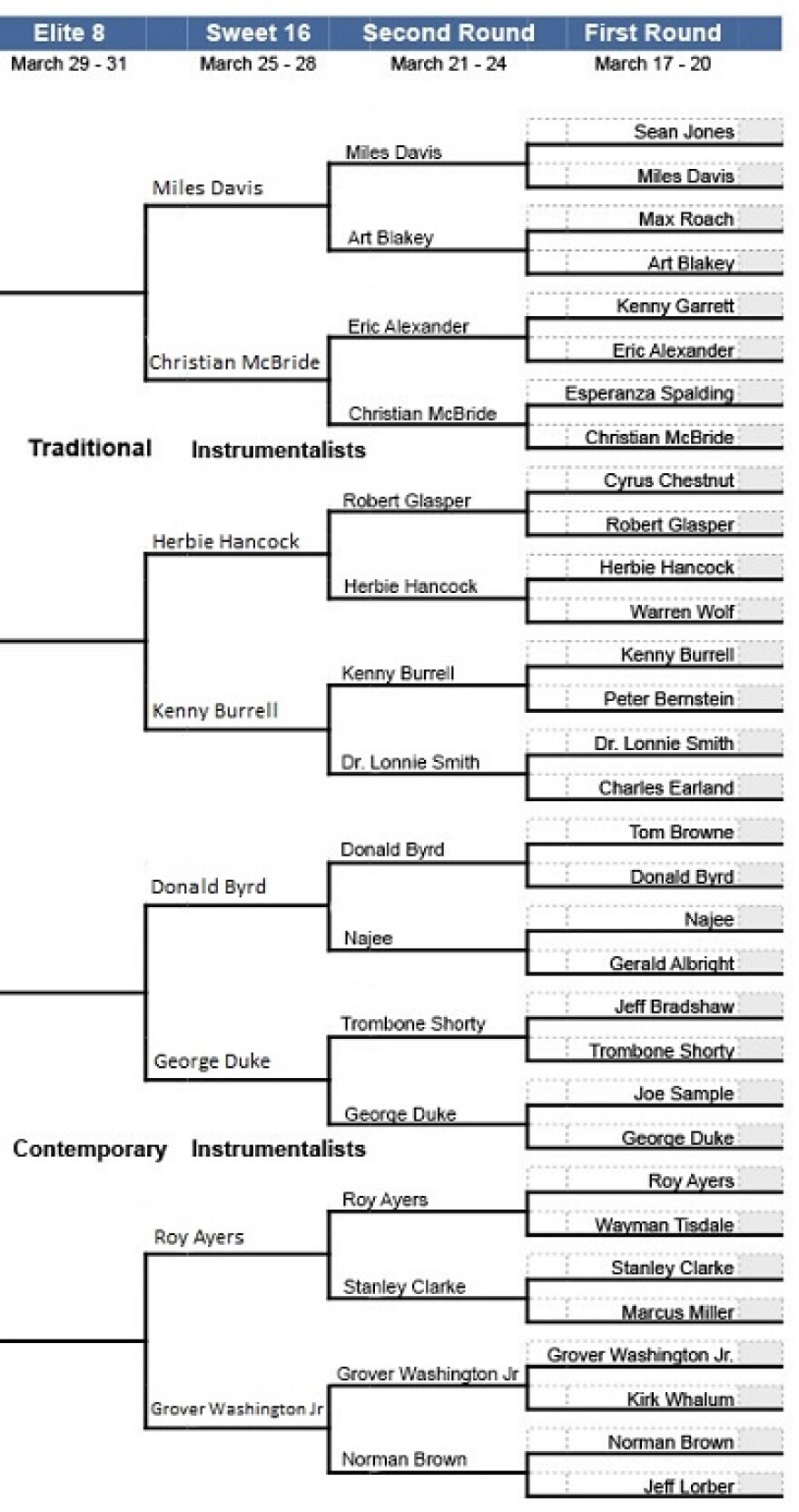 WEAA_Jazz_Madness_-_3_-_Instrumentalists.jpg