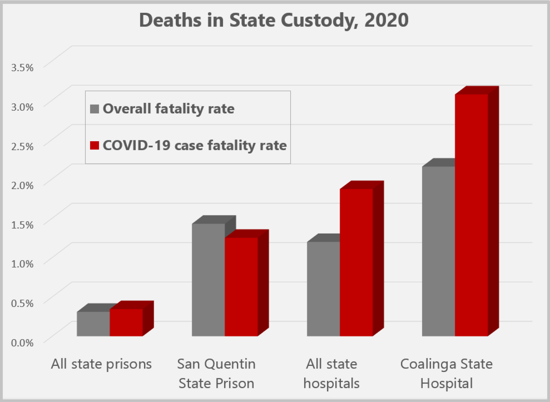 Thirty Patients Died At Coalinga State Hospital In 2020. Some Question ...