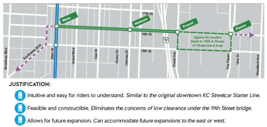 A graphic shows a streetcar route in Kansas City.