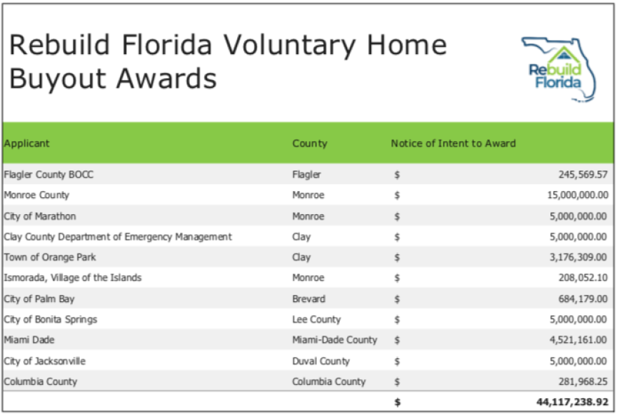 Rebuild Florida Voluntary Home Buyout awards.