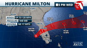 Graphic of Hurricane Milton at 5 p.m. Wednesday close to Florida's Gulf Coast. It is a Category 3 hurricane with winds up to 120 mph, pressure at 948 MB and moving northeast at 17 mph.