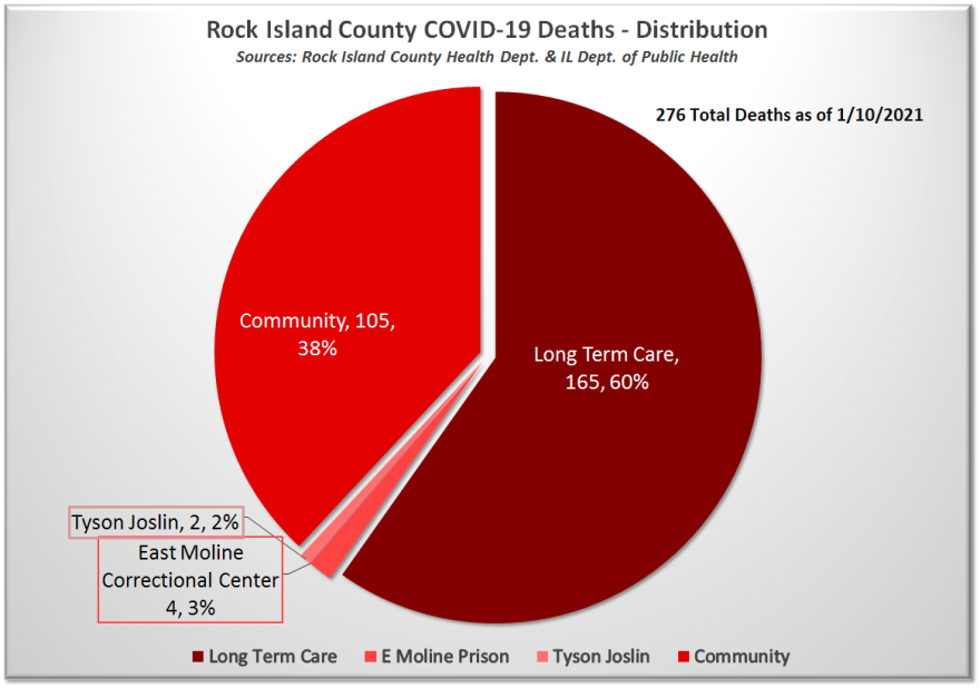 2021_01_10_ri_co_covid-19_deaths_pie_chart.png