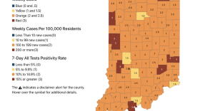 Almost all of Indiana's counties are now at risk of at least moderate to high spread of COVID-19.