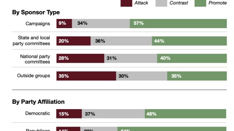 A graphic breaking down the digital ad spending in the last presidential election.