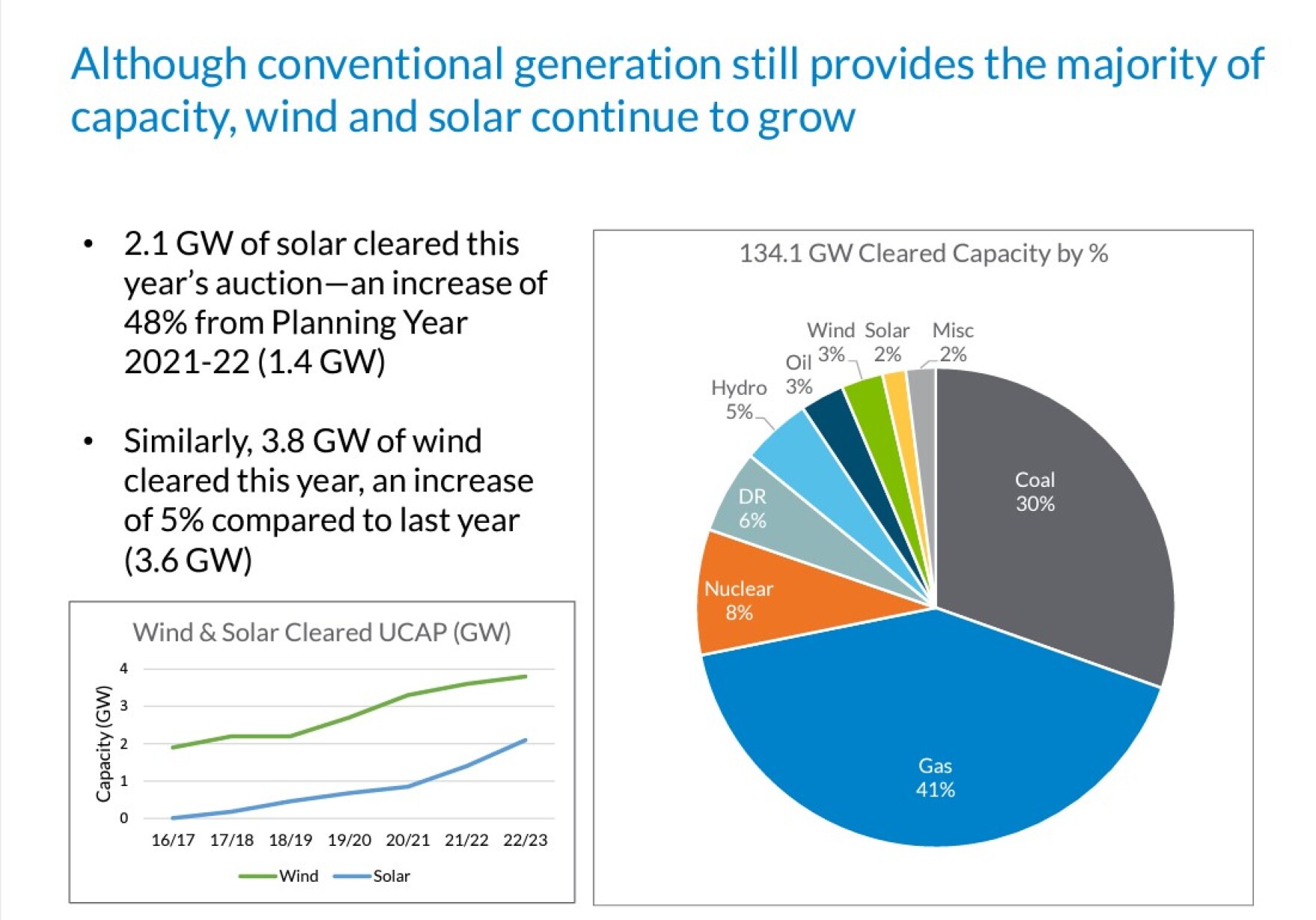 Ameren customers are about to see a big energy bill increase. Here's