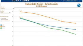 Delinquency in Schools. Image: Florida Department of Juvenile Justice