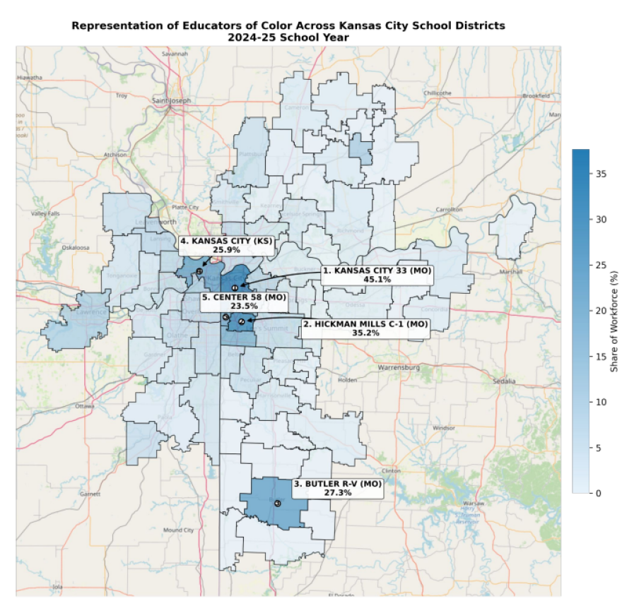 School districts with the highest representation of educators of color are mostly located in urban areas. Kansas City Public Schools leads with 45% educators of color.