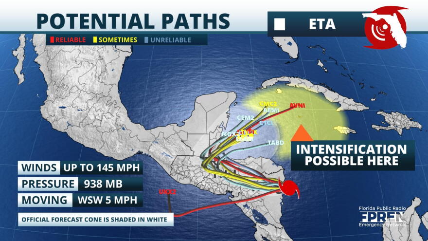 Eta Forecast Scenarios