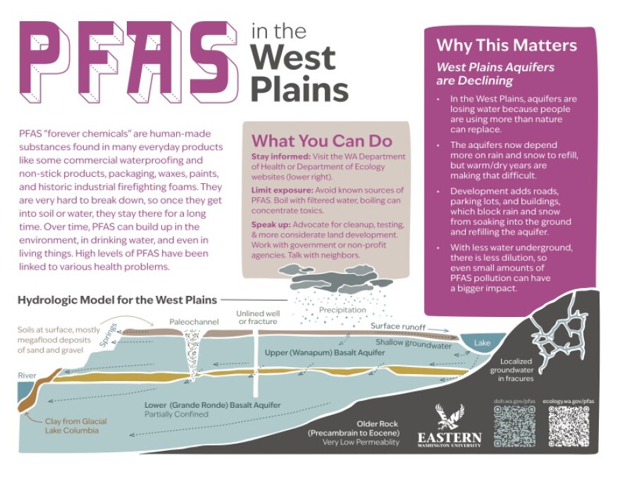 A graphic from the Washington Department of Ecology and Eastern Washington University illustrates the geologic properties of the West Plains aquifer.