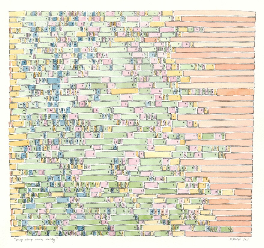 Frick created ink and watercolor drawings visualizing daily activity charts and sleep data.
