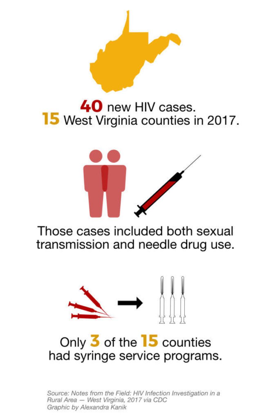 hiv-risk-report-explainer-663x1024.jpg