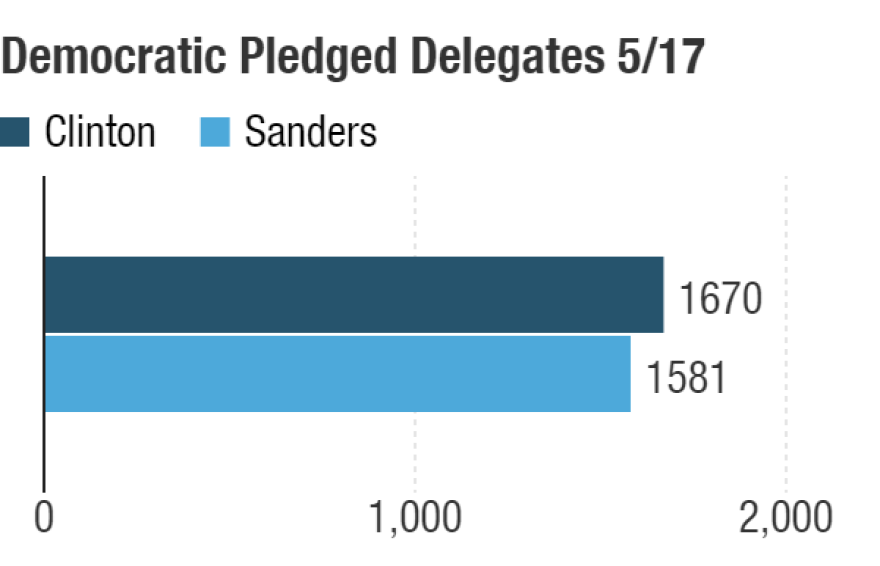 Possible delegate totals after the May 17 contests.