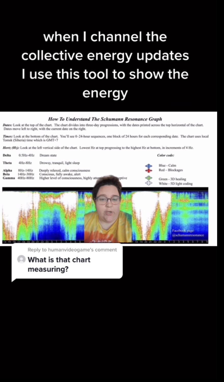 A screenshot of a TikTok with person superimposed over a graph with the title "how to understand the schumann resonance graph." Above the graph and person are the words "When I channel the collective energy updates I use this tool to show the energy."