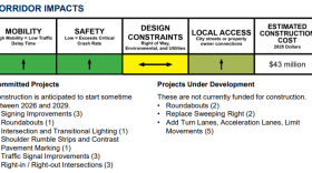 Information from the U.S. Highway 69 June 2025 Open House fact sheet on the Kansas Department of Transportation website.