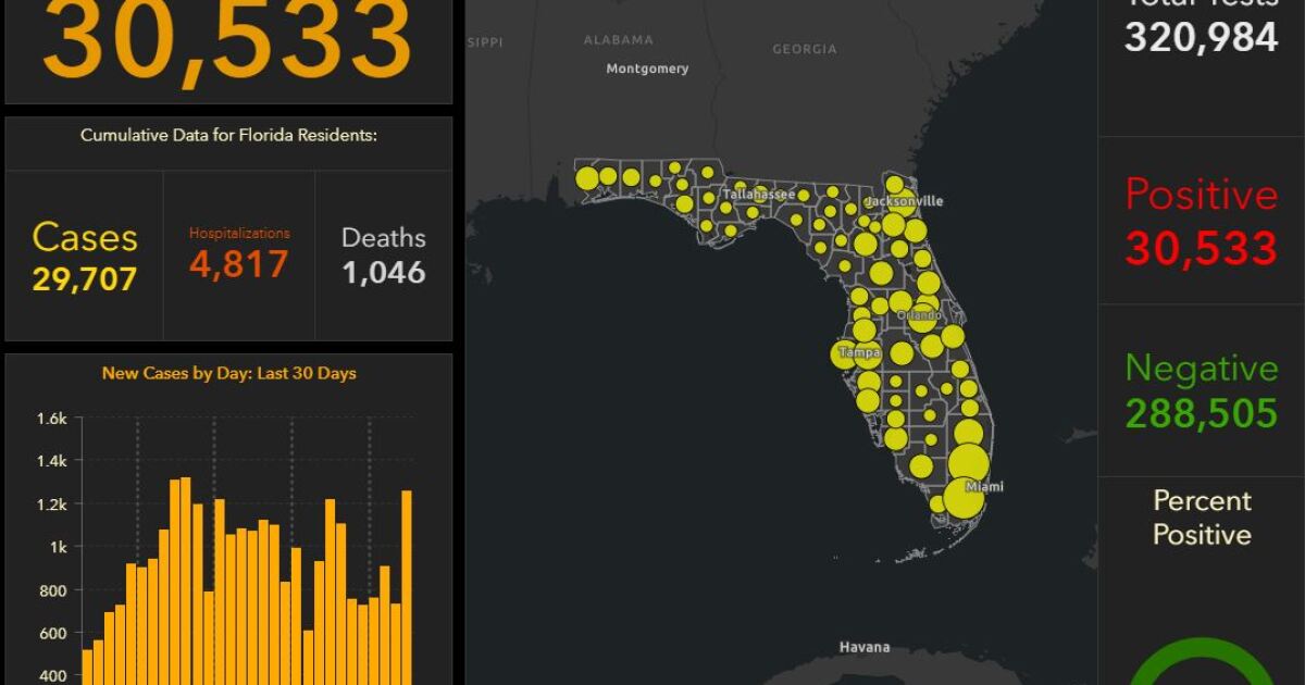 Florida COVID19 Cases Reach Two Grim Milestones WUSF Public Media