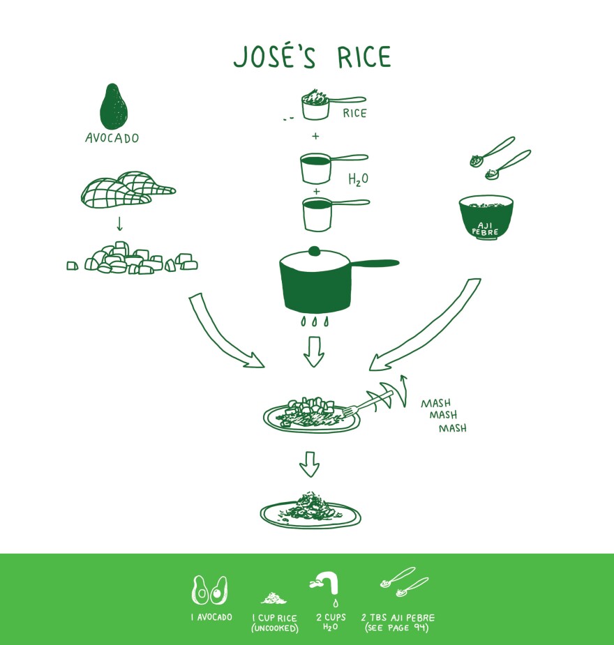 Jose's Rice Recipe