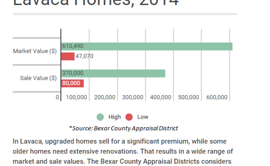 lavaca_graph.png