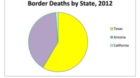 state-chart