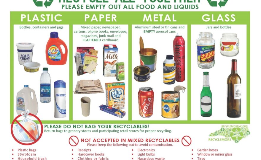 CoastLine: Recycling Market Struggles With Contamination, Aspirational Recyclers | WHQR CoastLine: Recycling Market Struggles With Contamination, Aspirational Recyclers | WHQR