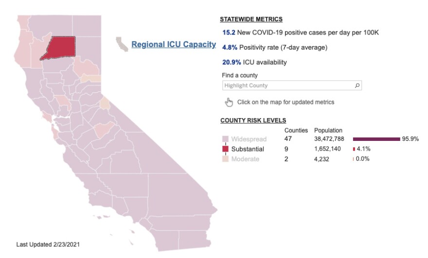 Shasta County moved from the state's purple to red tier on Wednesday, reflecting a decrease in positive cases of COVID-19.
