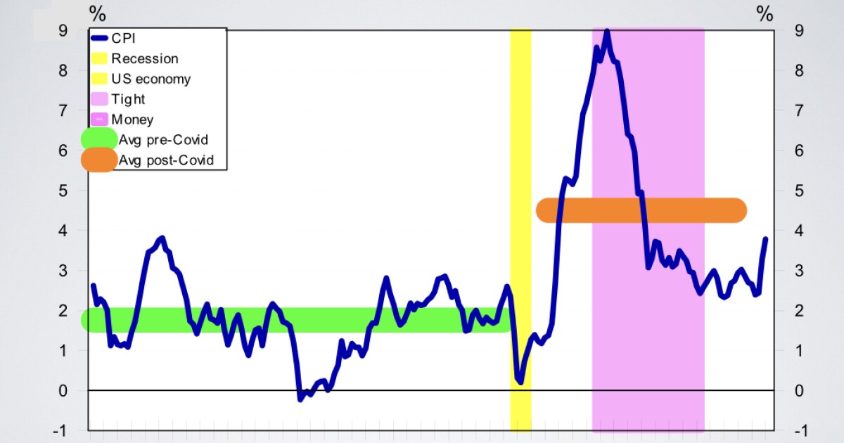 Economic Pulse: Week of 5/15/26