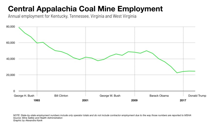 idle-mines-coal-employment-cenppp-v3.jpg