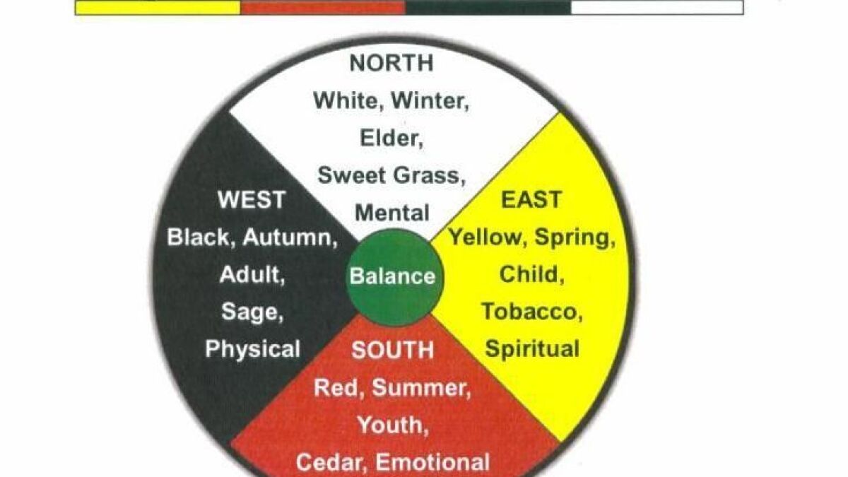 ojibwe word for tobacco Boozhoo Nanaboozhoo Ojibwe word of the day is Medicine Wheel “Mashkikii  Detibised”