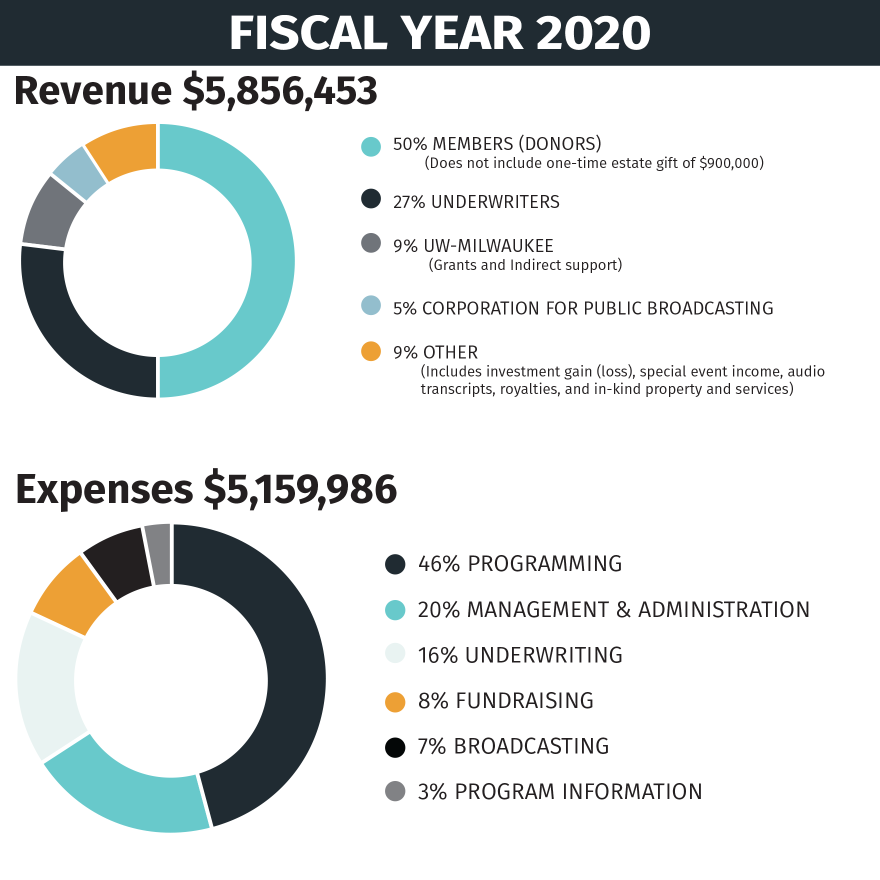 FY2020GRAPHIC.png
