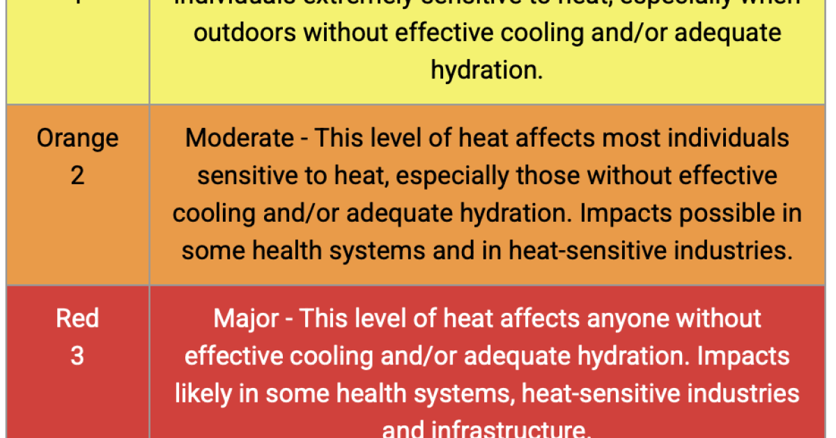 National Weather Service explores new heat risk index