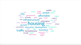 A word cloud generated from responses to the Community Agenda survey show an unsurprising result: Housing, and affordable housing, are a major concern.