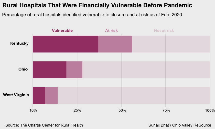 vulnerable_rural_hospitals.png
