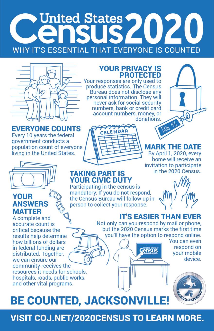 Handout Form describing the importance of the census