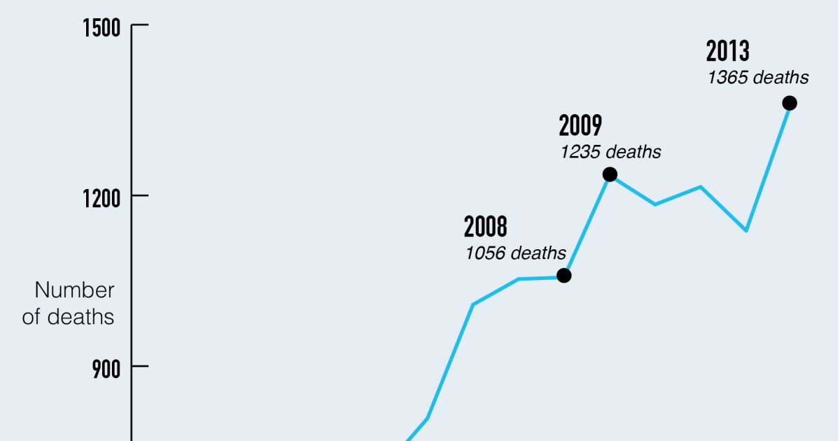 Drug overdose deaths rising in Michigan