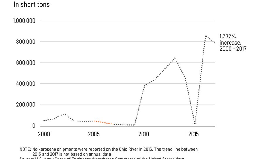 river-safety-kerosene-shipments.jpg