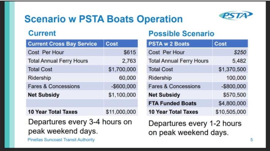 Chart shows an estimated cost comparison of the former and proposed ferry service.
