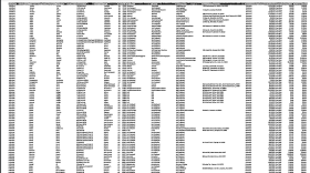 A page from Cinde Warmington’s Dec. 6 campaign finance report contributor list.