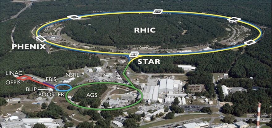 Diagram of the Relativistic Heavy Ion Collider (RHIC).