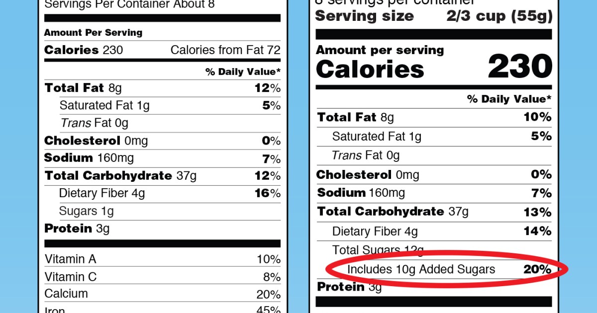 An 'Added Sugar' Label Is On The Way For Packaged Food | Health News Florida